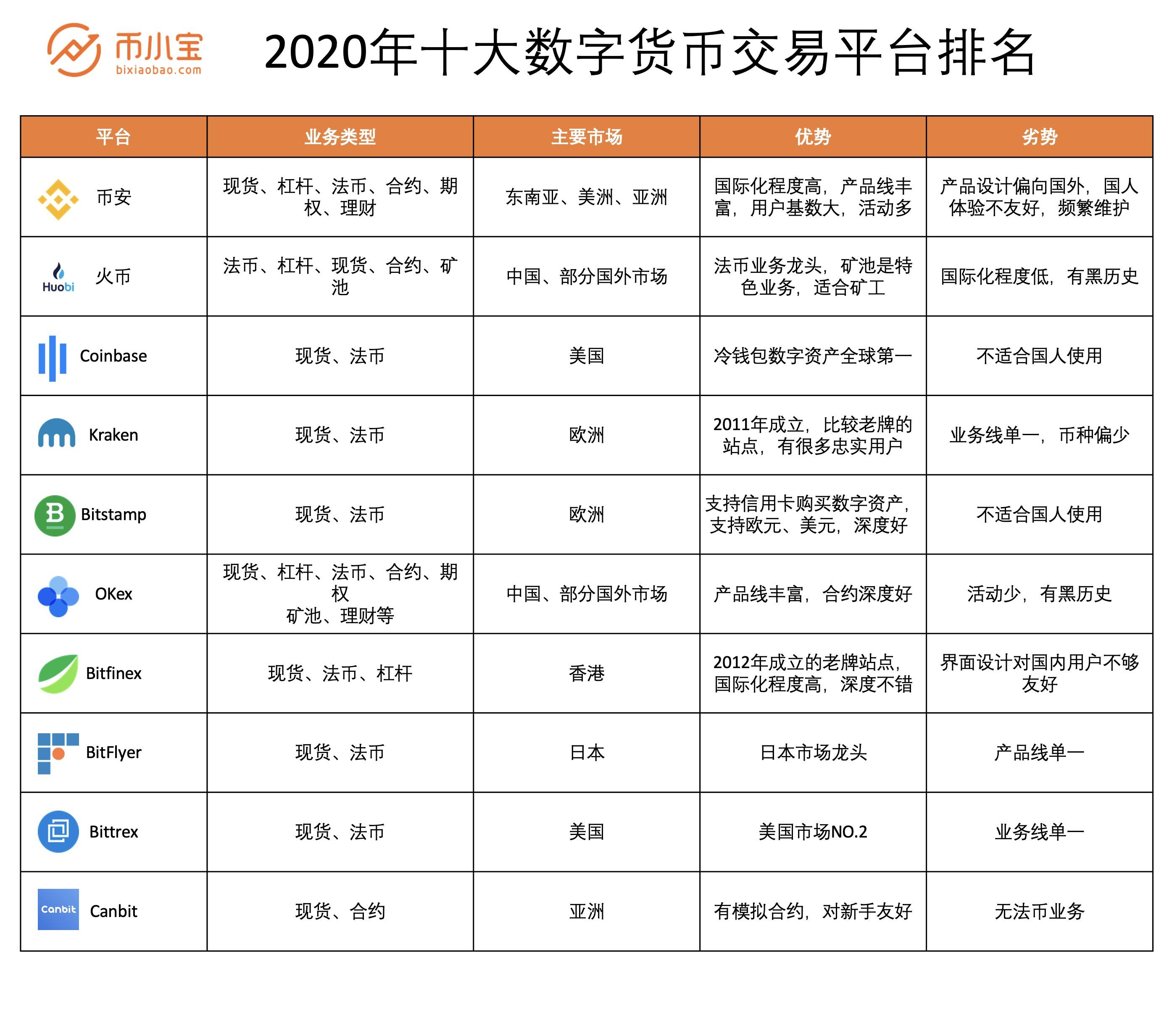 关于TON遭遇大幅下滑超火币%，投资者恐慌性抛售的信息