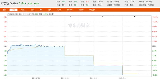 SOL遭遇大幅下滑超54%，投资者恐慌性抛售，引发热议的简单介绍